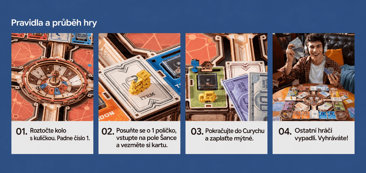 Pravidla hry ROKR Fortune Quest EGM01 s kuličkovým kolem, kartami a nákupem nemovitostí